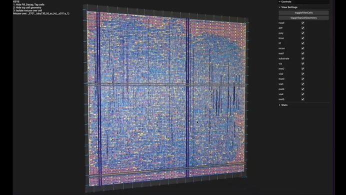 Creating a GPU from scratch, following Nvidia CUDA's design, took only two weeks.