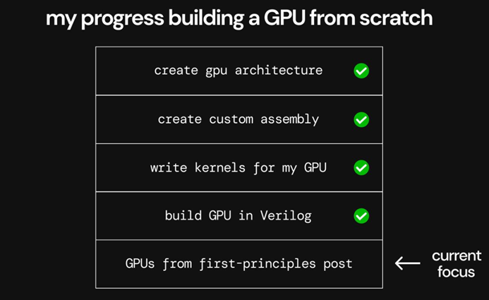 Creating a GPU from scratch, following Nvidia CUDA's design, took only two weeks.