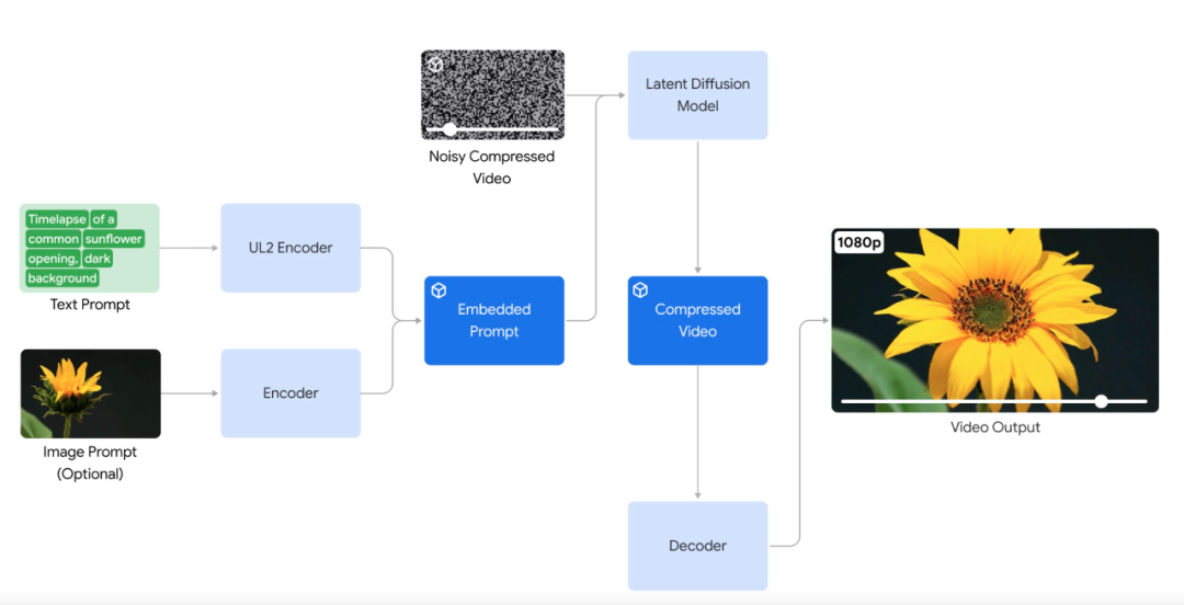 Google fights back: Project Astra confronts GPT-4o, Veo battles Sora, and the new version of Gemini transforms search.